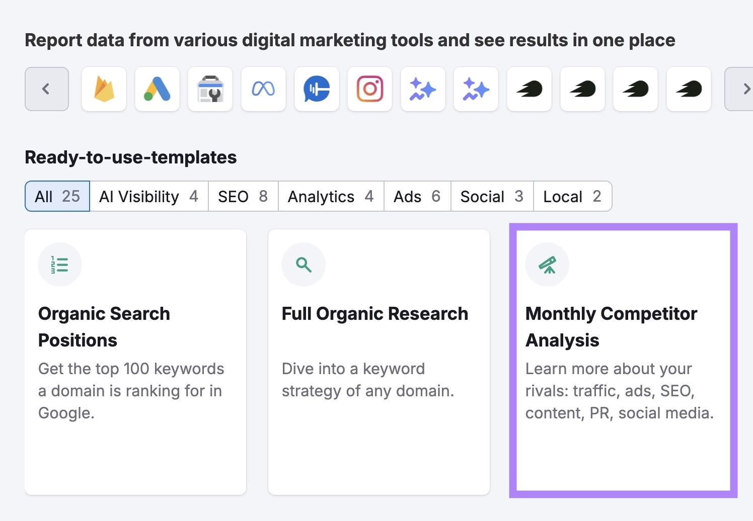 Semrush's My Reports with the âMonthly Competitor Analysisâ template highlighted.