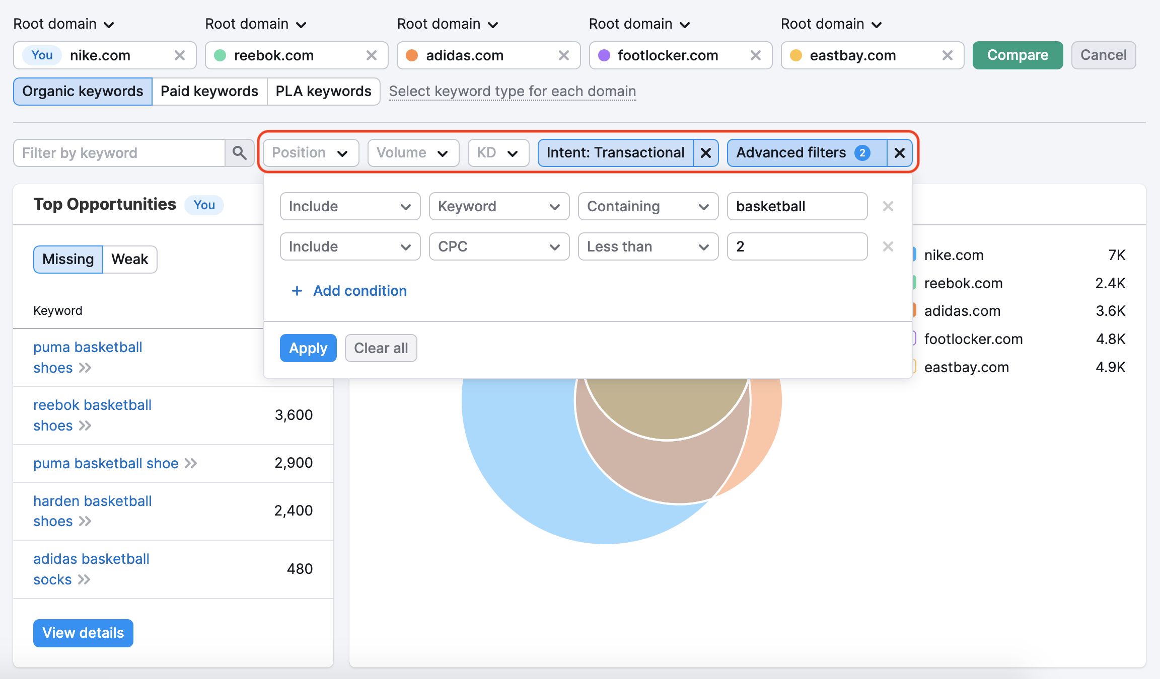 An example of the Keyword Gap report that shows all the filters highlighted with a red rectangle above the Keyword Overlap widget.